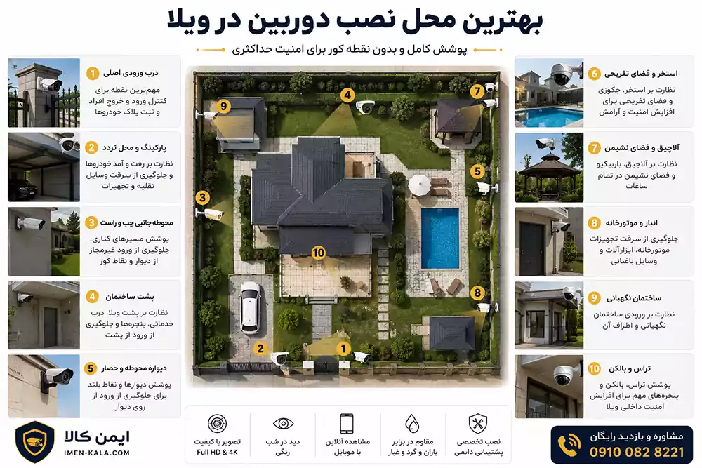 نصب دوربین مداربسته ویلا