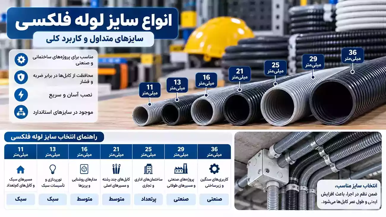 قییمت انواع لوله فلکسی-فلکسیبل-پلی فلکس در ایمن کالا